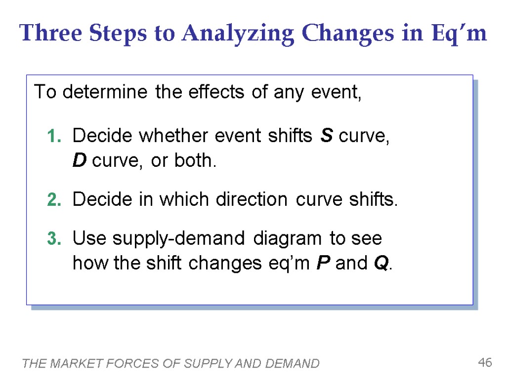 THE MARKET FORCES OF SUPPLY AND DEMAND 46 Three Steps to Analyzing Changes in